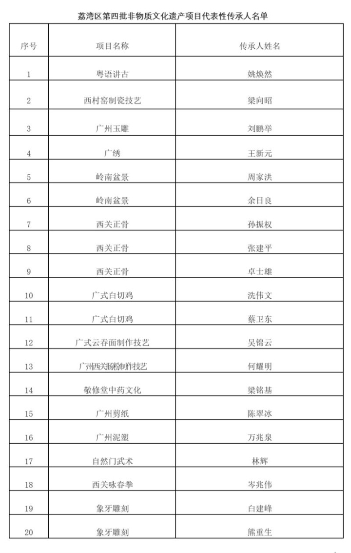 “阿婆牛杂”入选广州市荔湾区第五项非遗项目